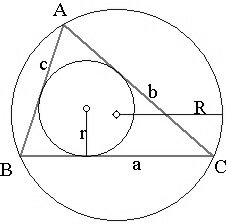 inradius and circumradius