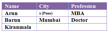 Logical reasoning clearance puzzles for cat