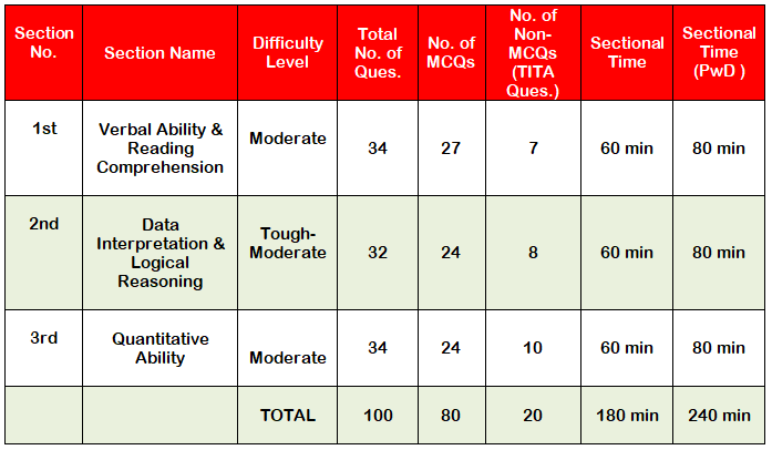 H35-460 Prüfungsfragen