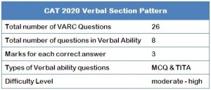 Jumbled paragraph exercises with answers pdf picture